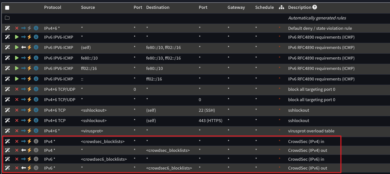 crowdsec-floating-rules