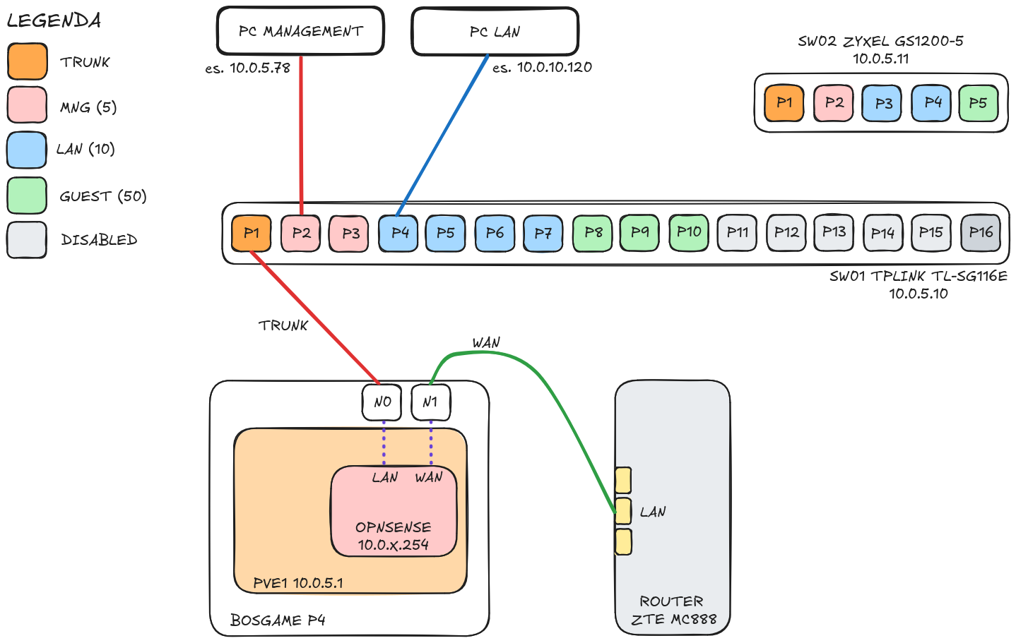 network-diagram