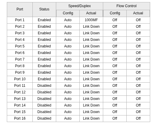 tplink-sw-port-setting