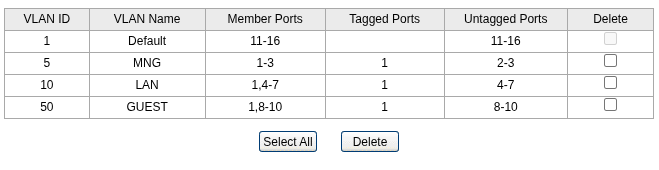 tplink-sw-vlan