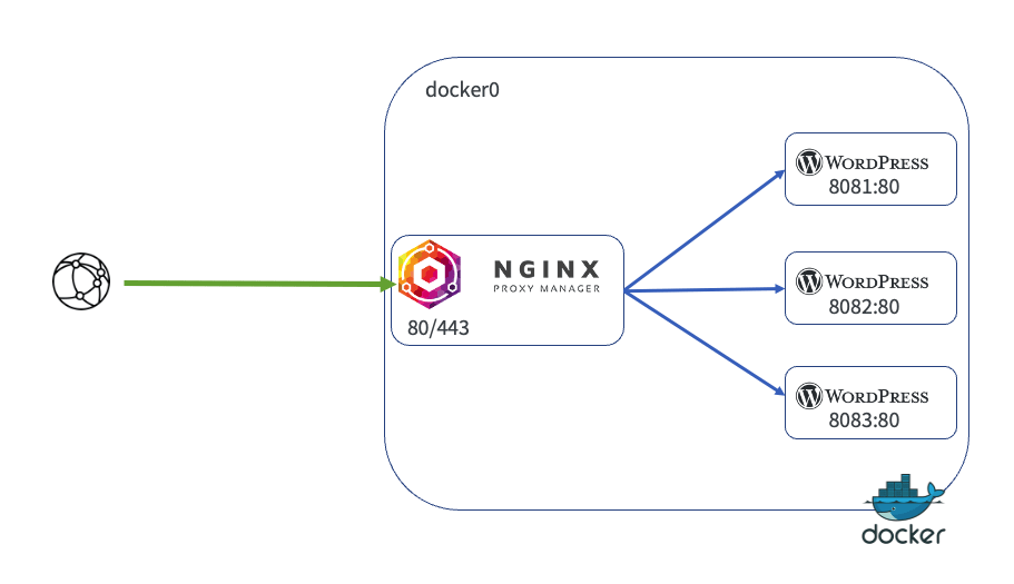 reverse-proxy