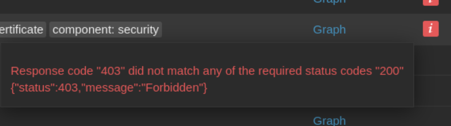 privilege-error