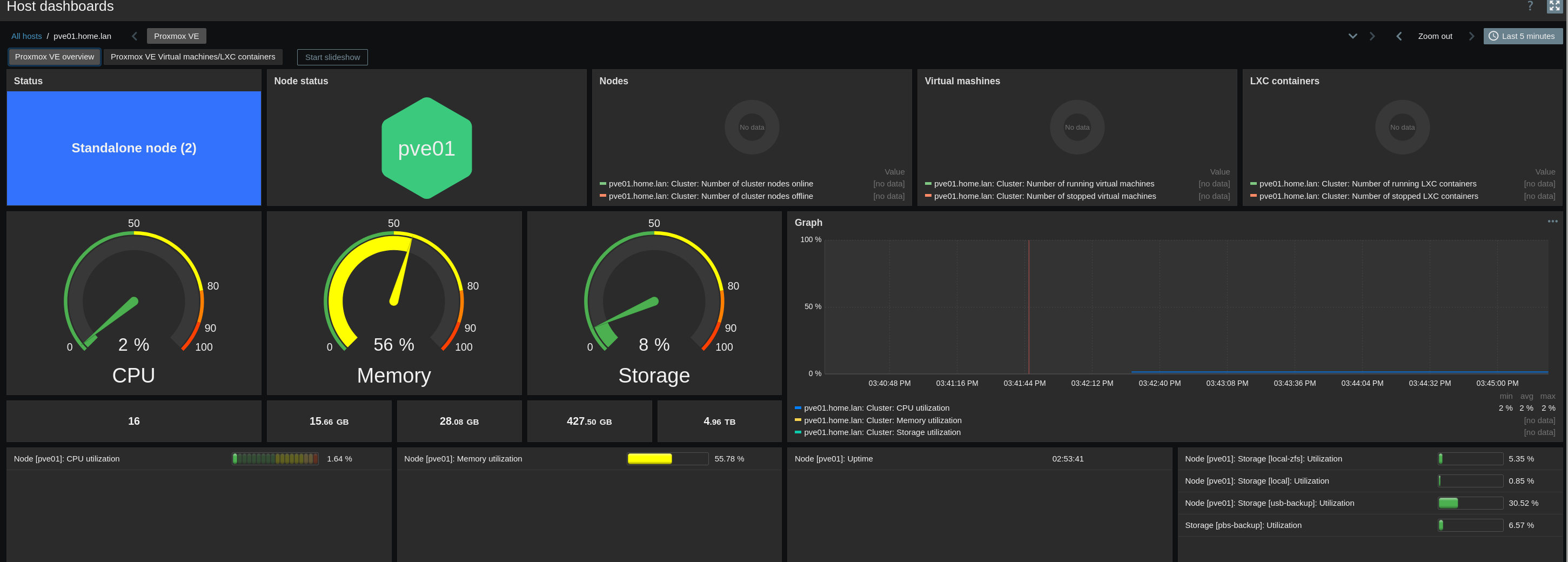 pve-dashboard