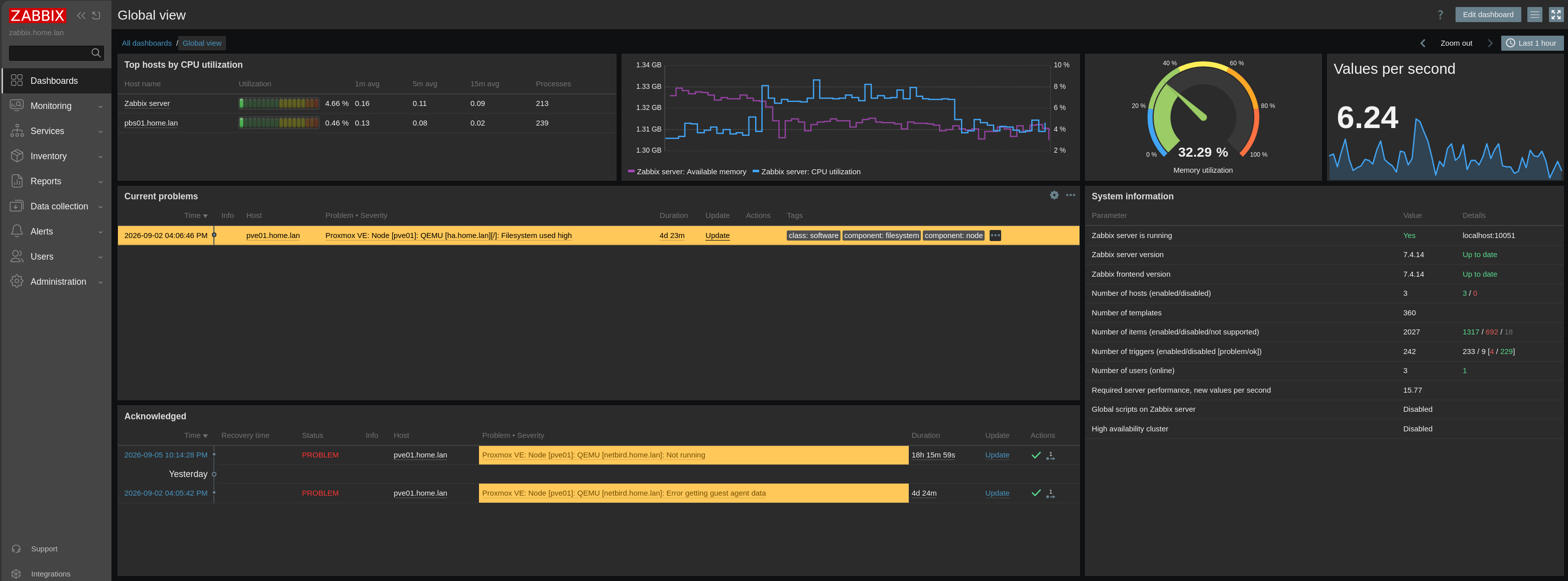 zabbix-homepage